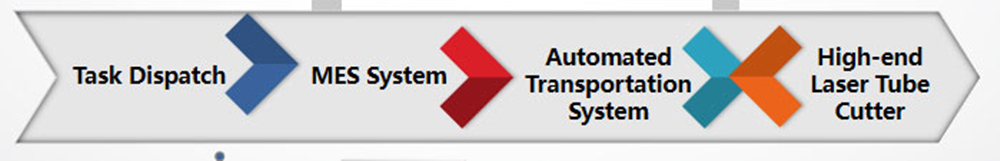 MES-system-docking--Automated-manufacturing.jpg